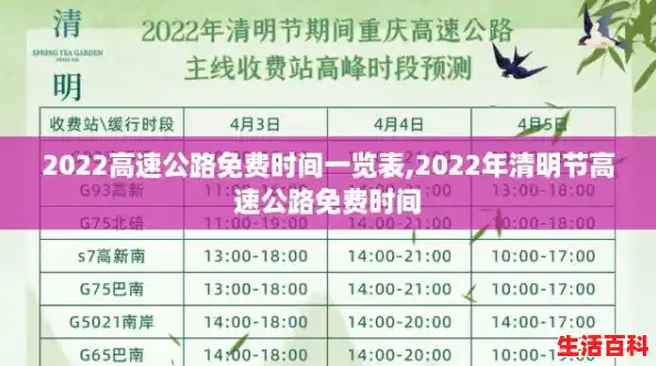 2022高速公路免费时间一览表,2022年清明节高速公路免费时间