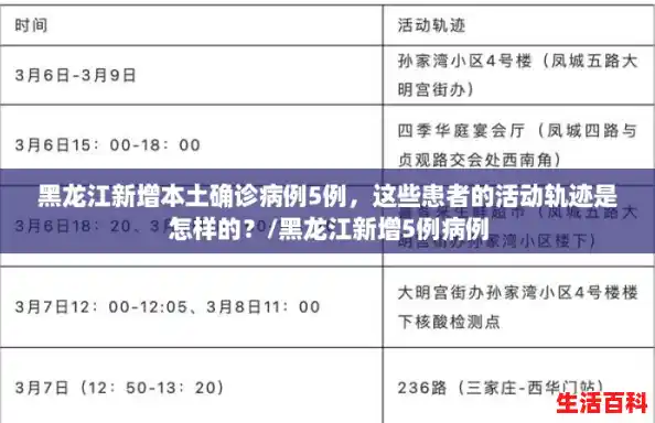 黑龙江新增本土确诊病例5例，这些患者的活动轨迹是怎样的？/黑龙江新增5例病例