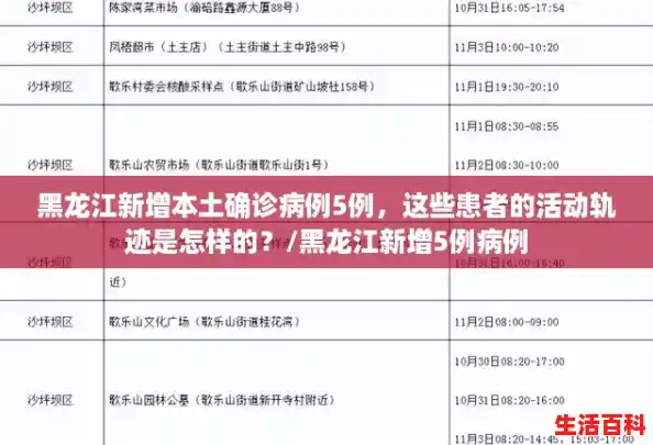 黑龙江新增本土确诊病例5例，这些患者的活动轨迹是怎样的？/黑龙江新增5例病例