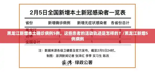 黑龙江新增本土确诊病例5例，这些患者的活动轨迹是怎样的？/黑龙江新增5例病例