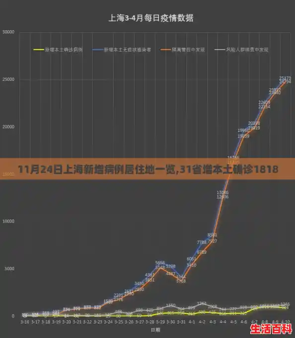 11月24日上海新增病例居住地一览,31省增本土确诊1818