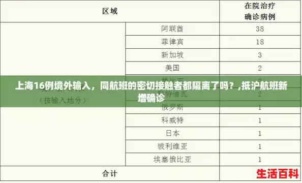 上海16例境外输入，同航班的密切接触者都隔离了吗？,抵沪航班新增确诊