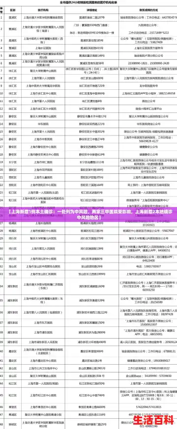 【上海新增1例本土确诊：一处列为中风险，两家三甲医院受影响，上海新增2本地确诊中风险地区】