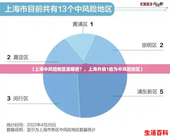 【上海中风险地区是哪些？，上海升级1地为中风险地区】