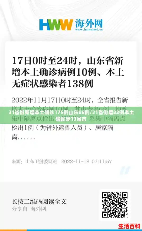 31省份新增本土确诊175例山东88例/31省份增82例本土确诊涉13省市