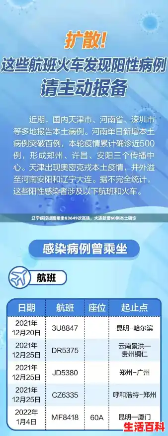 辽宁疾控提醒乘坐G3649次高铁，大连新增60例本土确诊