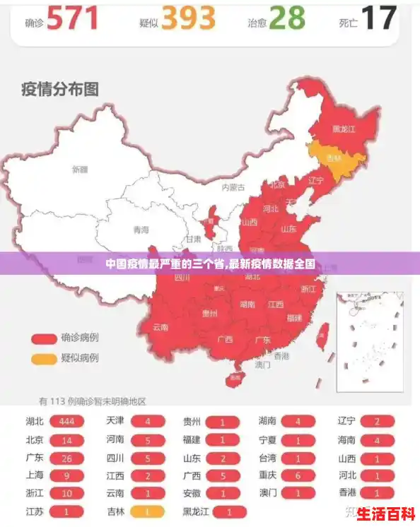 中国疫情最严重的三个省,最新疫情数据全国