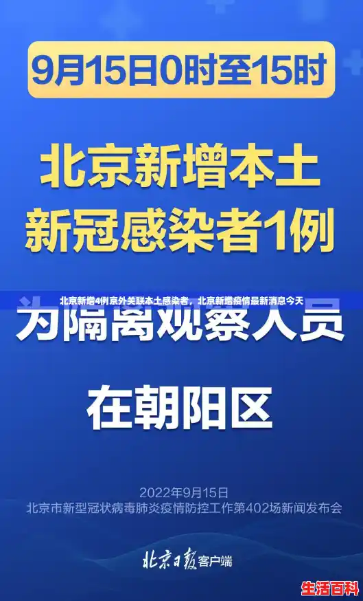北京新增4例京外关联本土感染者，北京新增疫情最新消息今天
