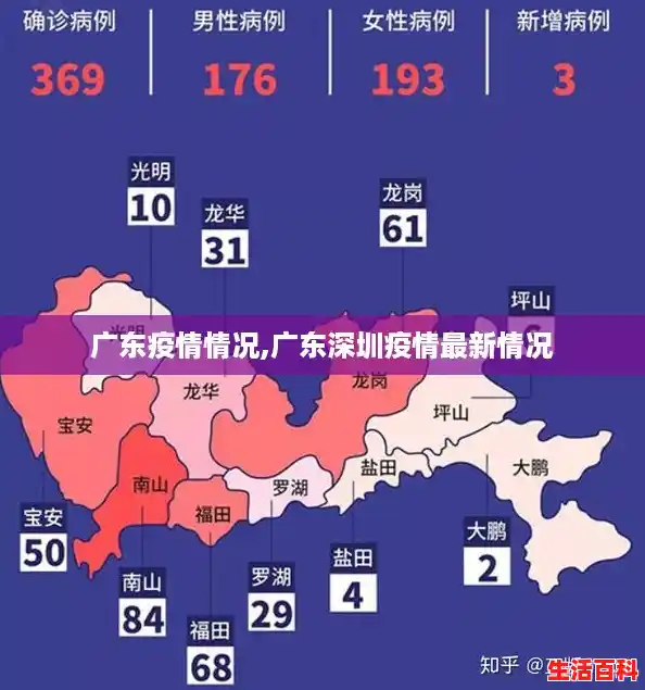 广东疫情情况,广东深圳疫情最新情况