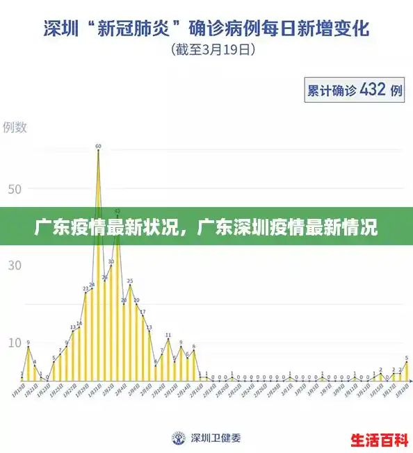 广东疫情最新状况，广东深圳疫情最新情况