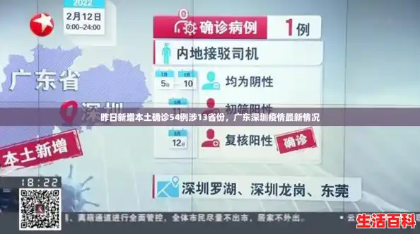 昨日新增本土确诊54例涉13省份，广东深圳疫情最新情况
