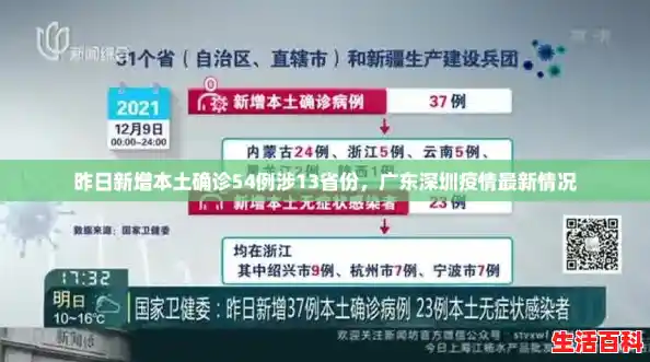 昨日新增本土确诊54例涉13省份，广东深圳疫情最新情况