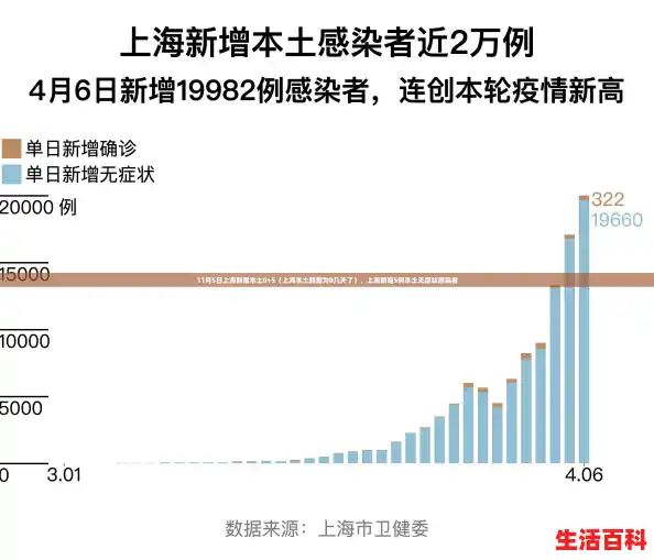 11月5日上海新增本土0+5（上海本土新增为0几天了），上海新增5例本土无症状感染者