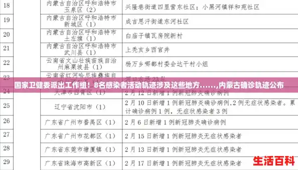 国家卫健委派出工作组!8名感染者活动轨迹涉及这些地方……,内蒙古确诊轨迹公布 国家卫健委派出工作组!8名感染者活动轨迹涉及这些地方……,内蒙古确诊轨迹公布