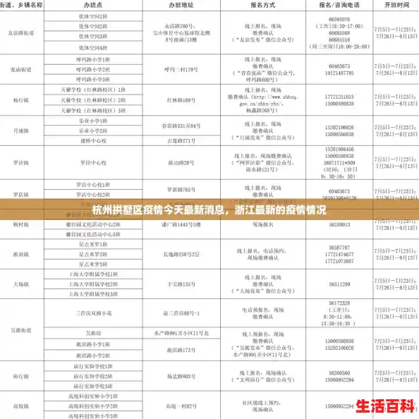 杭州拱墅区疫情今天最新消息，浙江最新的疫情情况