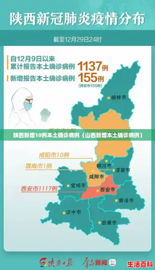 陕西新增10例本土确诊病例（山西新增本土确诊病例）