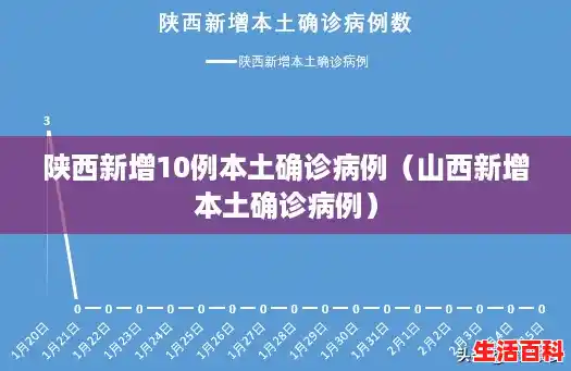 陕西新增10例本土确诊病例（山西新增本土确诊病例）