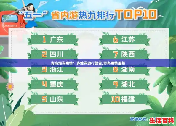 青岛爆发疫情!多地发旅行警告,青岛疫情通报 青岛爆发疫情!多地发旅行警告,青岛疫情通报