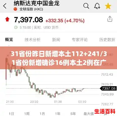 31省份昨日新增本土112+241/31省份新增确诊16例本土2例在广东