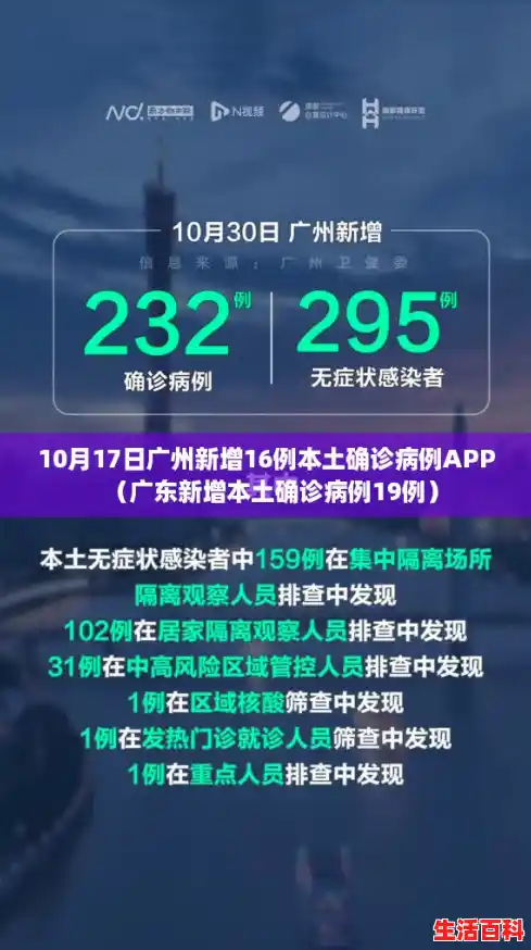 10月17日广州新增16例本土确诊病例APP（广东新增本土确诊病例19例）