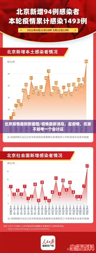 北京疫情最新数据图/疫情最新消息,趁疫情,在家不妨考一个会计证 北京疫情最新数据图/疫情最新消息,趁疫情,在家不妨考一个会计证