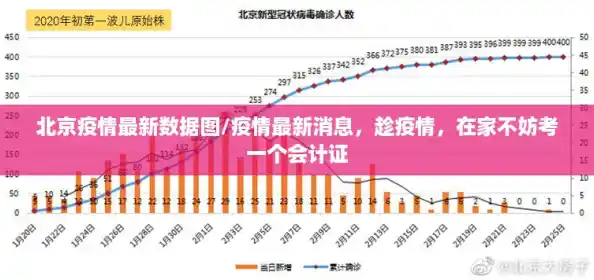 北京疫情最新数据图/疫情最新消息,趁疫情,在家不妨考一个会计证 北京疫情最新数据图/疫情最新消息,趁疫情,在家不妨考一个会计证
