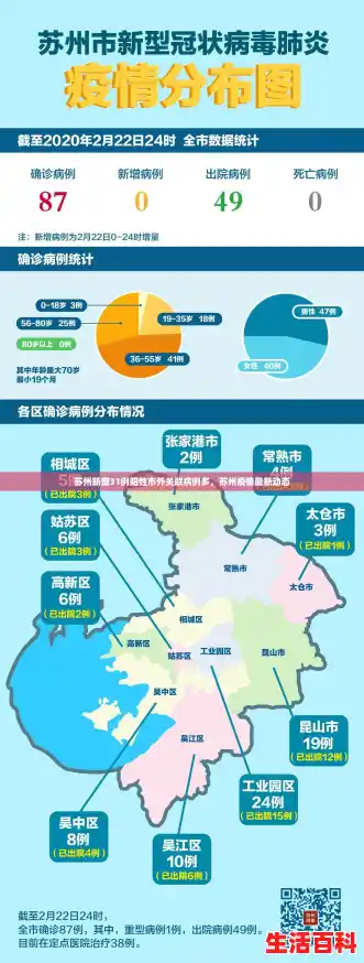 苏州新增31例阳性市外关联病例多，苏州疫情最新动态
