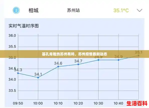 基孔肯雅热苏州有吗，苏州疫情最新动态