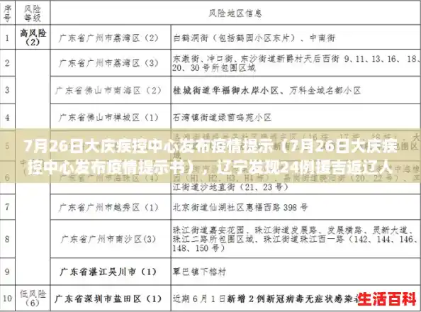 7月26日大庆疾控中心发布疫情提示（7月26日大庆疾控中心发布疫情提示书），辽宁发现24例援吉返辽人员阳性
