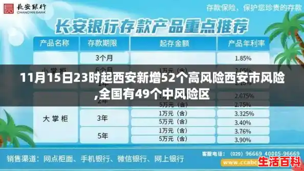 11月15日23时起西安新增52个高风险西安市风险,全国有49个中风险区