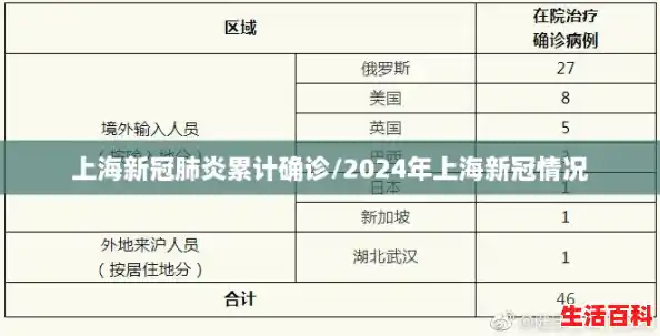 上海新冠肺炎累计确诊/2024年上海新冠情况