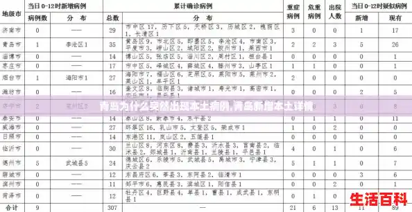 青岛为什么突然出现本土病例,青岛新增本土详情