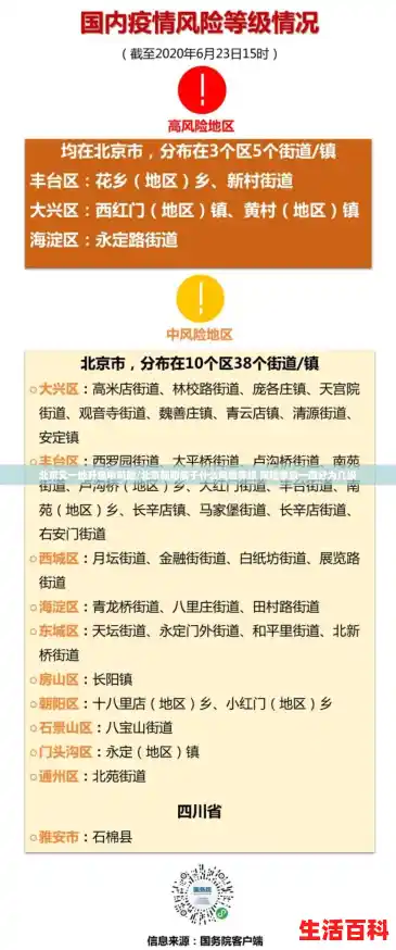 北京又一地升级中风险/北京朝阳属于什么风险等级 风险等级一般分为几级