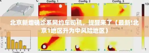 北京新增确诊系网约车司机，提醒来了（最新!北京1地区升为中风险地区）