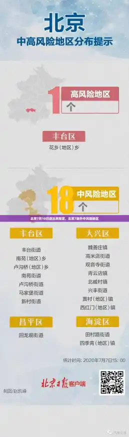 北京7月10日进出京规定，北京7地升中风险地区