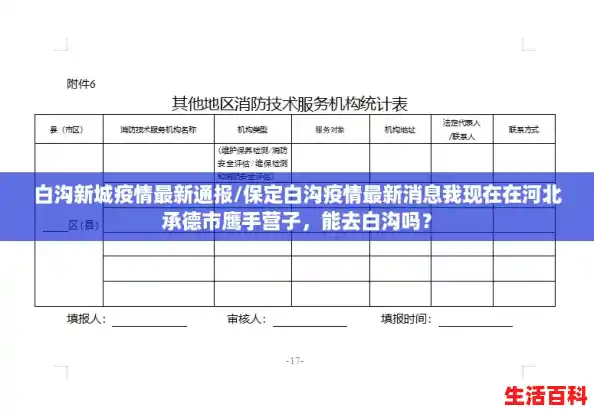 白沟新城疫情最新通报/保定白沟疫情最新消息我现在在河北承德市鹰手营子，能去白沟吗？