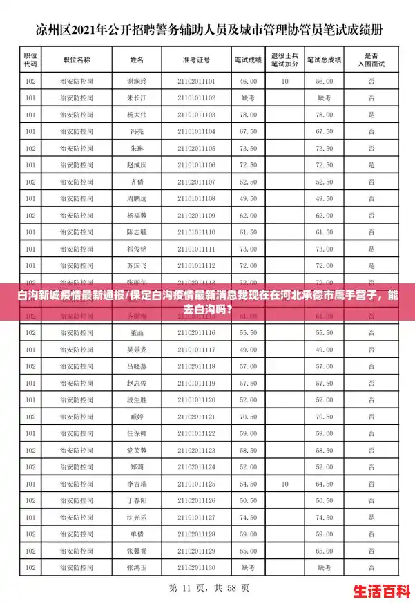 白沟新城疫情最新通报/保定白沟疫情最新消息我现在在河北承德市鹰手营子，能去白沟吗？