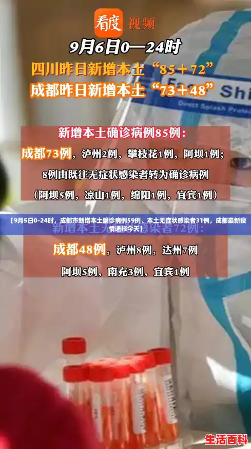 【9月5日0-24时,成都市新增本土确诊病例59例、本土无症状感染者31例,成都最新疫情通报今天】 【9月5日0-24时,成都市新增本土确诊病例59例、本土无症状感染者31例,成都最新疫情通报今天】