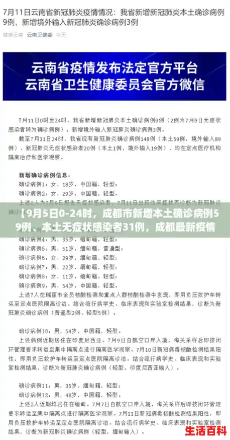 【9月5日0-24时,成都市新增本土确诊病例59例、本土无症状感染者31例,成都最新疫情通报今天】 【9月5日0-24时,成都市新增本土确诊病例59例、本土无症状感染者31例,成都最新疫情通报今天】
