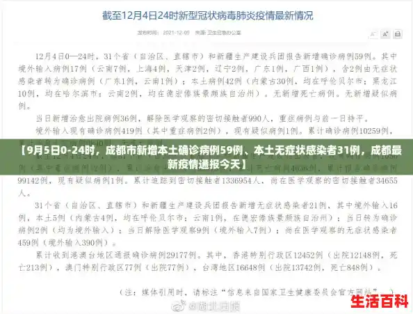 【9月5日0-24时,成都市新增本土确诊病例59例、本土无症状感染者31例,成都最新疫情通报今天】 【9月5日0-24时,成都市新增本土确诊病例59例、本土无症状感染者31例,成都最新疫情通报今天】