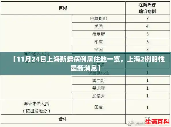 【11月24日上海新增病例居住地一览，上海2例阳性最新消息】