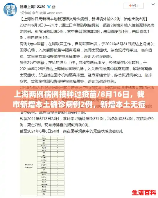 上海两例病例接种过疫苗/8月16日,我市新增本土确诊病例2例,新增本土无症状感染者1例,均在闭环管理人员中发现 上海两例病例接种过疫苗/8月16日,我市新增本土确诊病例2例,新增本土无症状感染者1例,均在闭环管理人员中发现