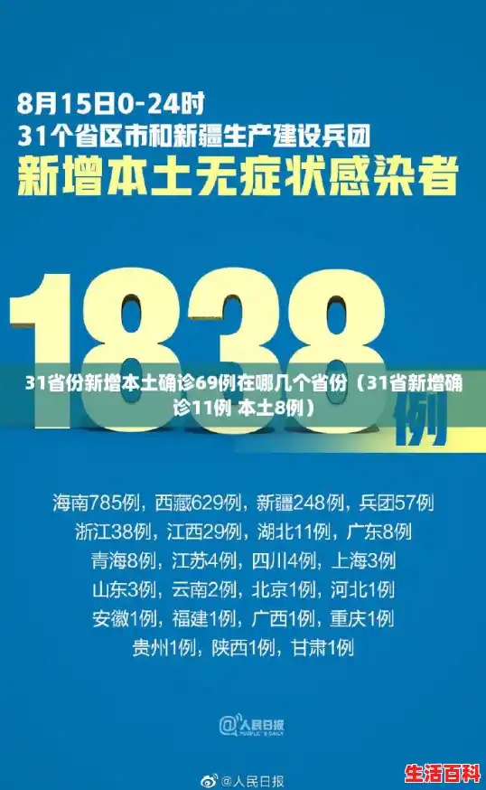 31省份新增本土确诊69例在哪几个省份（31省新增确诊11例 本土8例）