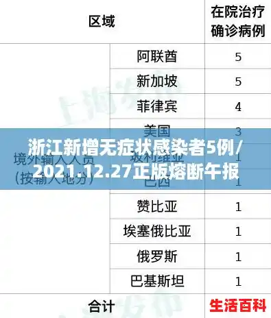浙江新增无症状感染者5例/2021.12.27正版熔断午报,瑞航身陷险境 浙江新增无症状感染者5例/2021.12.27正版熔断午报,瑞航身陷险境