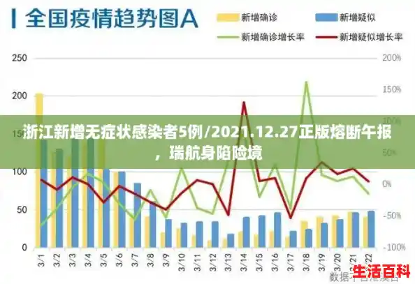 浙江新增无症状感染者5例/2021.12.27正版熔断午报,瑞航身陷险境 浙江新增无症状感染者5例/2021.12.27正版熔断午报,瑞航身陷险境