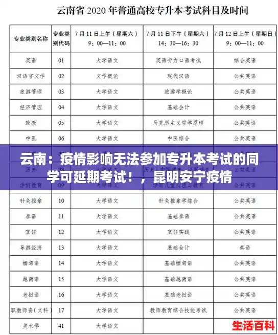 云南：疫情影响无法参加专升本考试的同学可延期考试！，昆明安宁疫情