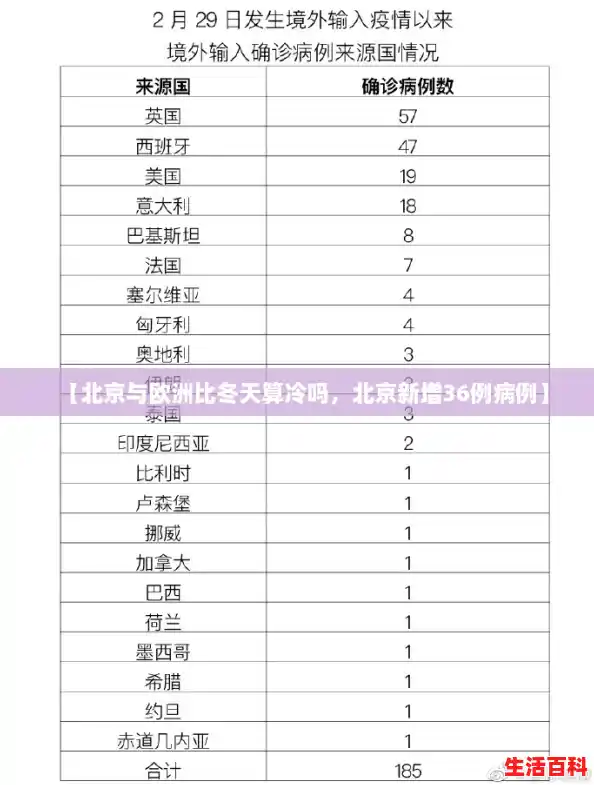 【北京与欧洲比冬天算冷吗，北京新增36例病例】