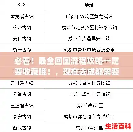 必看！最全回国流程攻略一定要收藏哦！，现在去成都需要隔离吗