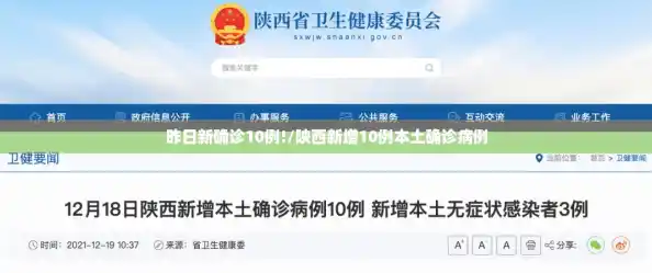 昨日新确诊10例!/陕西新增10例本土确诊病例
