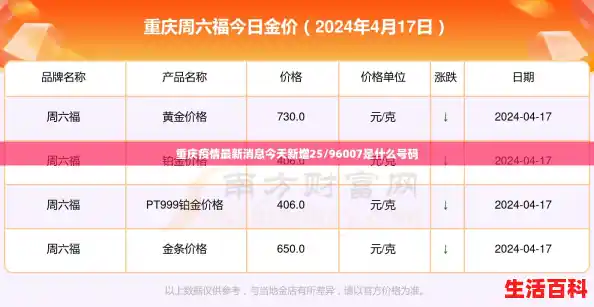 重庆疫情最新消息今天新增25/96007是什么号码